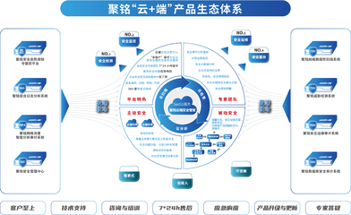 聚銘網(wǎng)絡入選中國信息通信研究院&ldquo;數(shù)據(jù)安全推進計劃&rdquo;成員單位