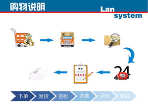 技術服務 驅動企業(yè)創(chuàng)新與發(fā)展的核心引擎