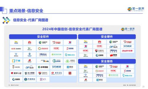 丈八網(wǎng)安入選2024年中國信創(chuàng)產(chǎn)業(yè)研究報告，彰顯信息安全領域領導地位