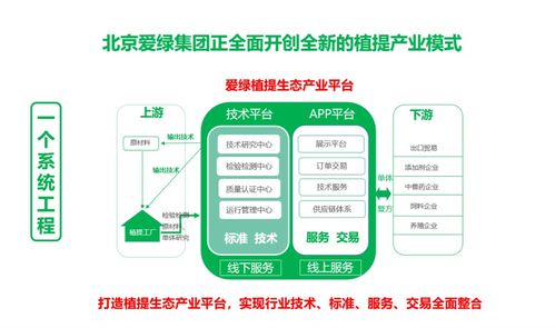 朝著綠色、安全、健康的方向邁進(jìn) 北京愛綠集團(tuán)的網(wǎng)絡(luò)與信息安全軟件開發(fā)之路